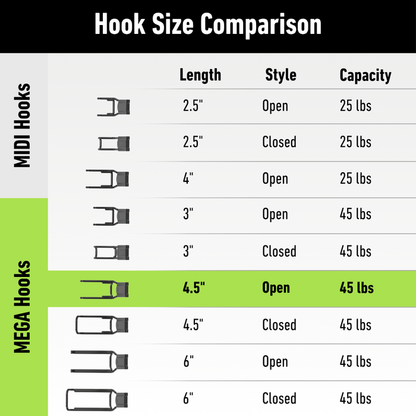 Gator Magnetics - 4.5" MEGA Open Magnetic Hook - Holds up to 45 lbs