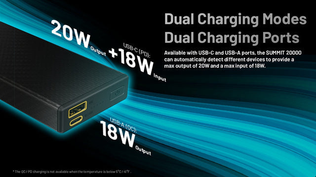 Nitecore Summit 20000 Power Bank, 20,000 mAh for Low Temperature