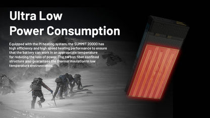 Nitecore Summit 20000 Power Bank, 20,000 mAh for Low Temperature