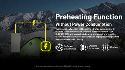 Nitecore Summit 20000 Power Bank, 20,000 mAh for Low Temperature