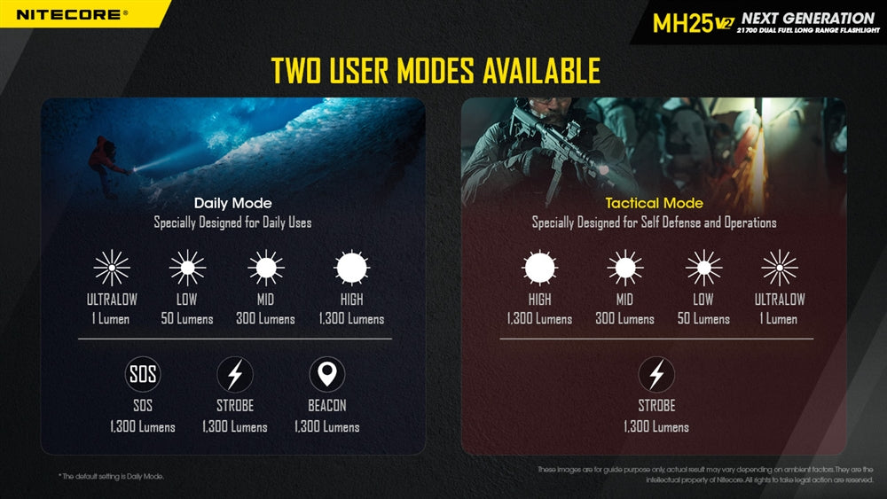 Nitecore MH25 v2 USB-C Rechargeable Flashlight