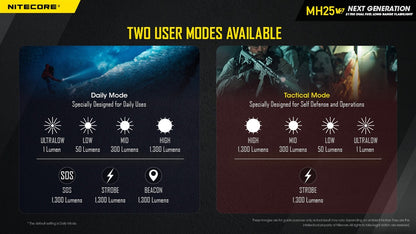 Nitecore MH25 v2 USB-C Rechargeable Flashlight