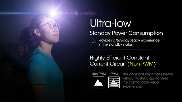 Nitecore NU21 360 Lumen Ultralight Rechargeable Headlamp
