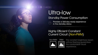 Nitecore NU21 360 Lumen Ultralight Rechargeable Headlamp