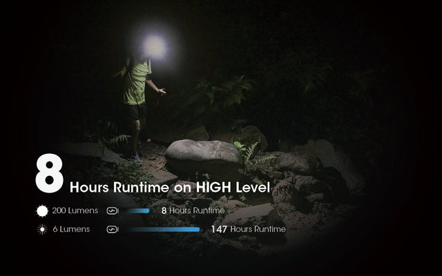 Nitecore NU31 550 Lumen LED Rechargeable Headlamp