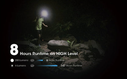 Nitecore NU31 550 Lumen LED Rechargeable Headlamp