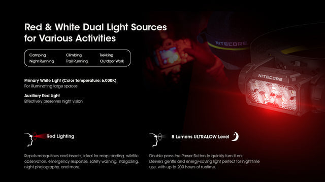 Nitecore HC60 UHE 1600 Lumen USB-C Rechargeable Headlamp