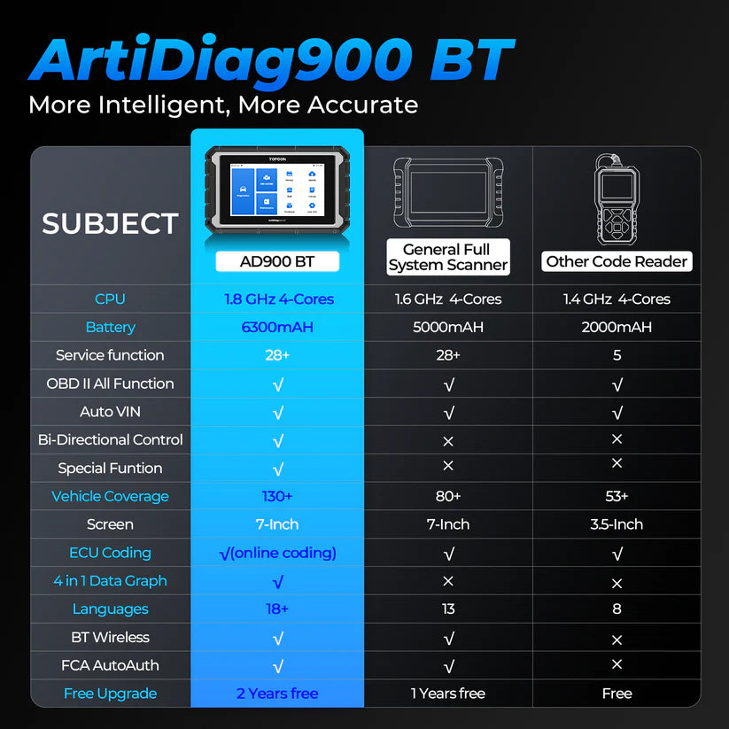 TOPDON 7" Bluetooth Scan Tool w/Serv Functions & Bi-Directional