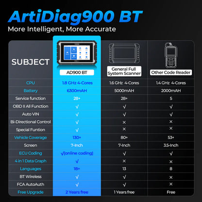 TOPDON 7" Bluetooth Scan Tool w/Serv Functions & Bi-Directional