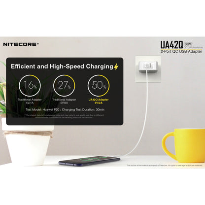 Nitecore UA42Q 2-Port QC USB 2.0 & 3.0 Power Adapter