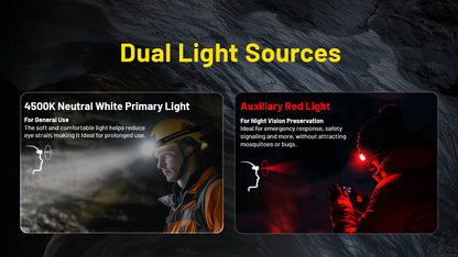 Nitecore HC75 UHE 3000 Lumen USB-C Rechargeable Zoomable Work Headlamp